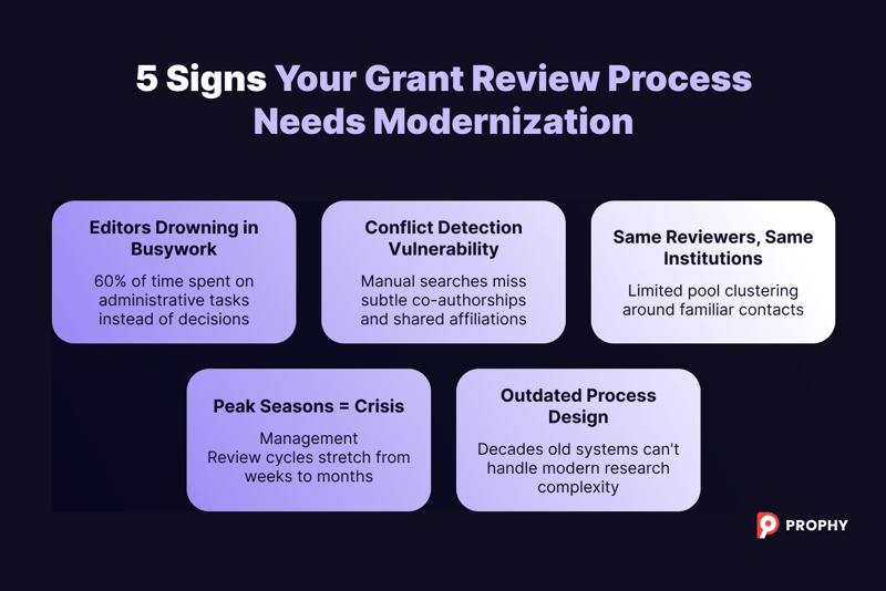 Blog image 1 - 5 Signs Your Grant Review Process Needs Modernization