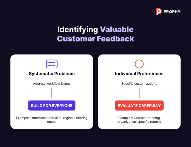 Identifying Valuable Customer Feedback