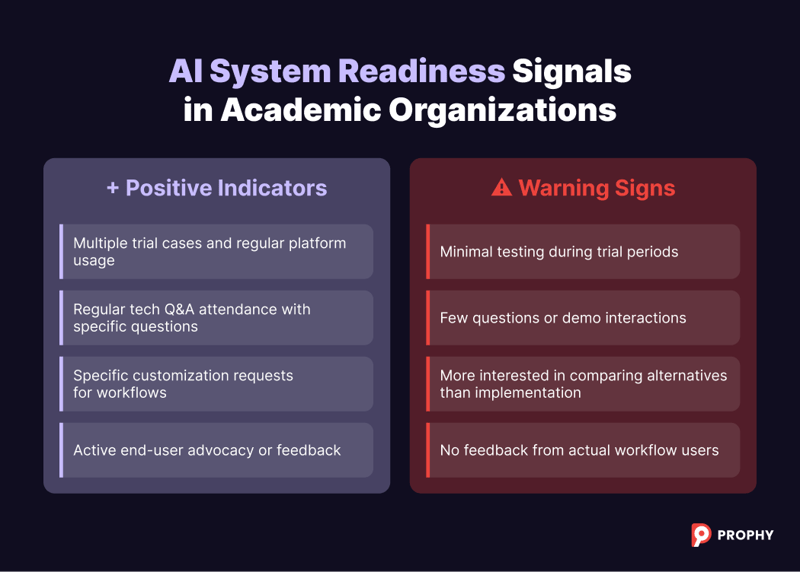 Blog image 3 - Why Academic Publishers Hesitate on AI_ Inside Decision Psychology