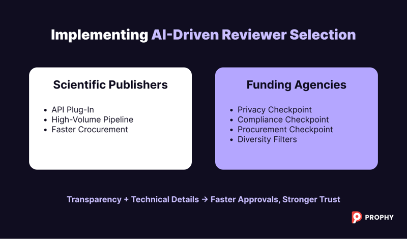 Blog image 6 - Implementing AI-Driven Reviewer Selection_ A Roadmap for Funding Agencies (1)